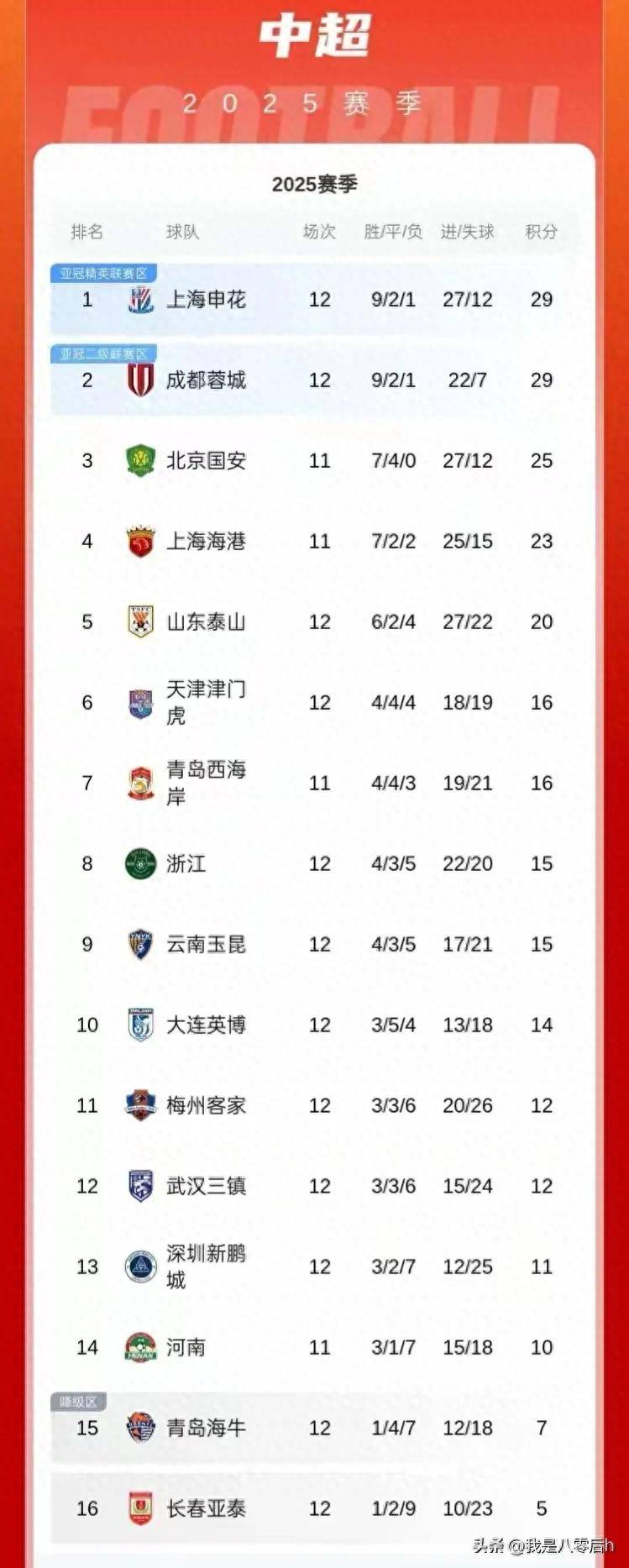 竞猜热点官方公布最新积分榜，悬念再起