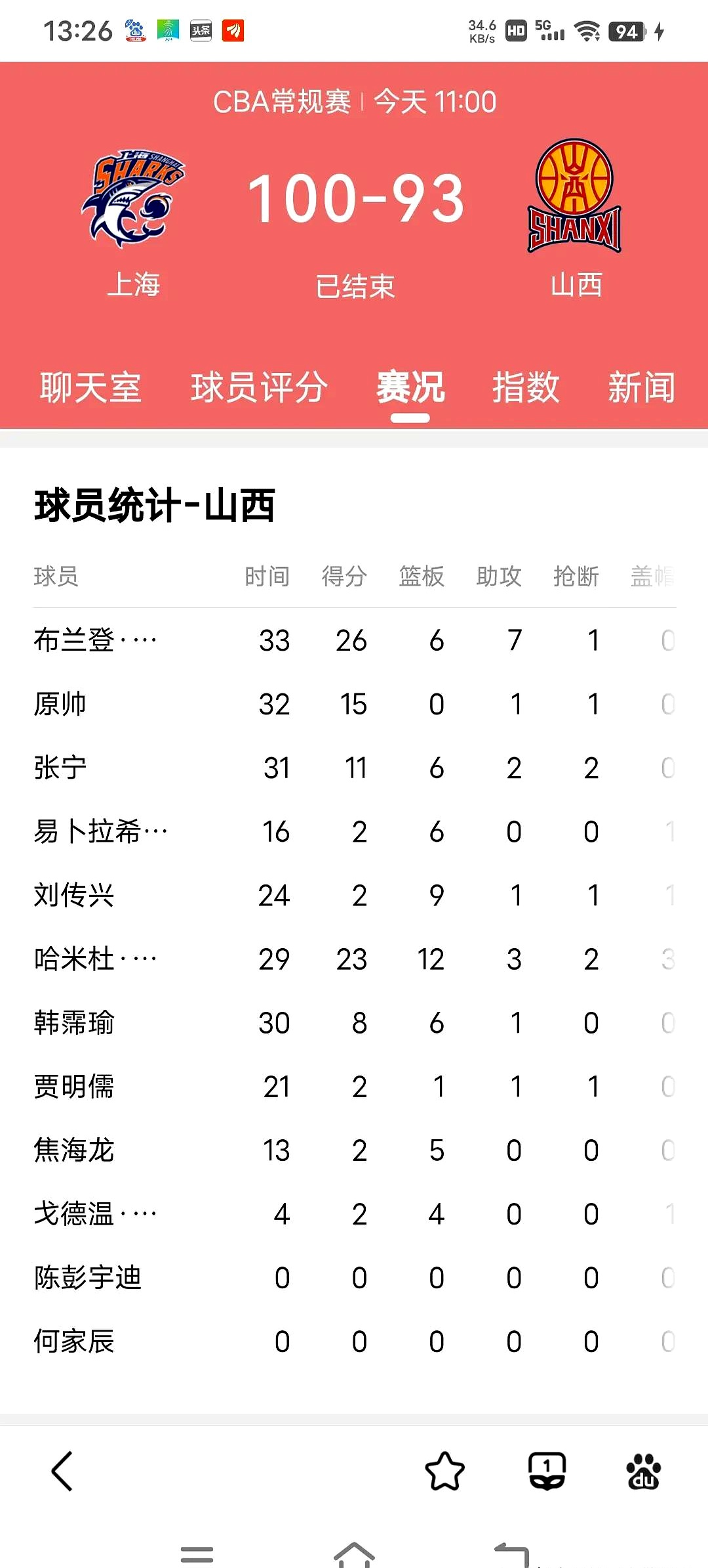 包含赔率变化小组赛落幕，强队悉数晋级的词条