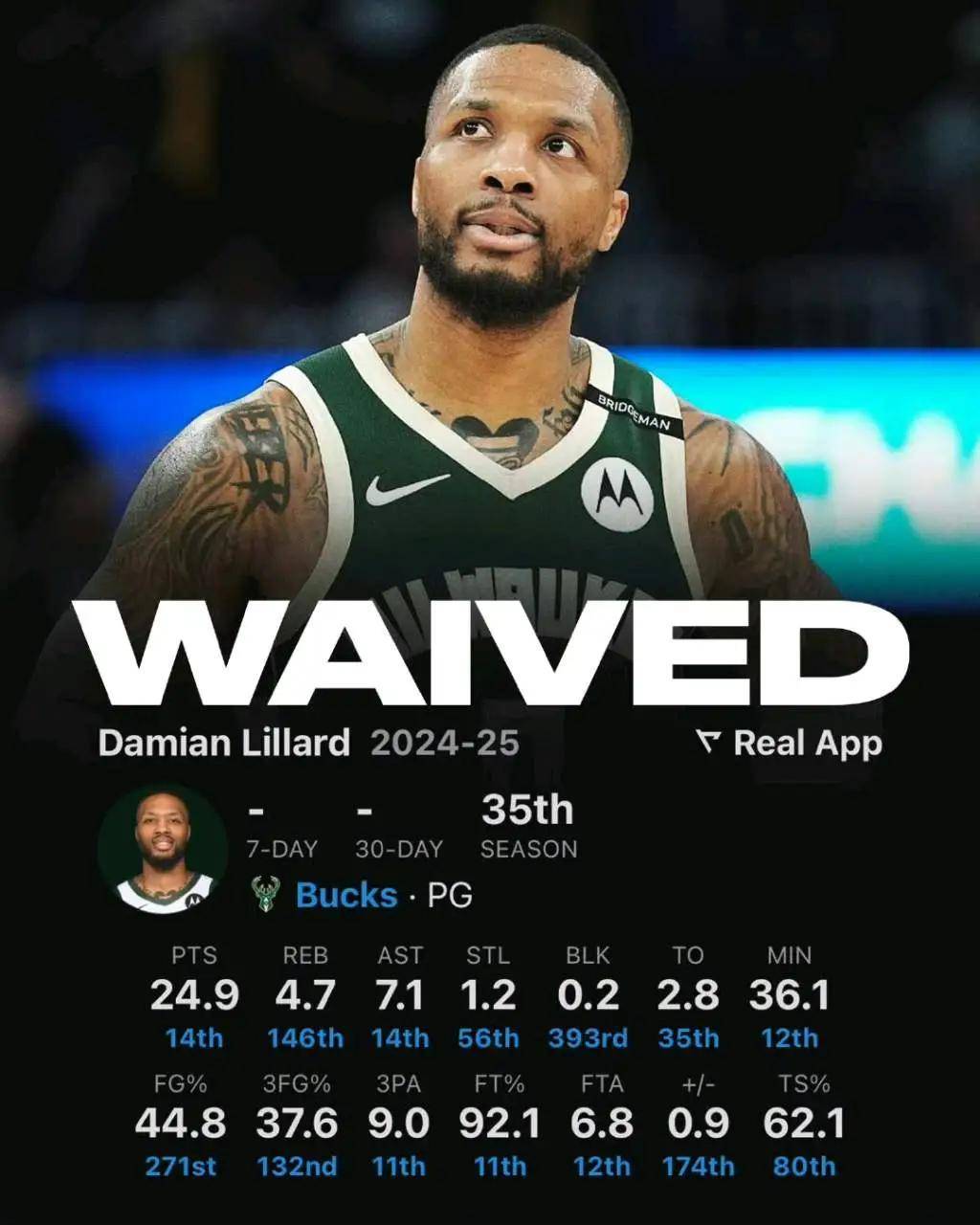 魔术逆转掘金，利拉德高光表现